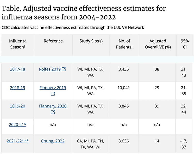 فعالية اللقاح المعدل