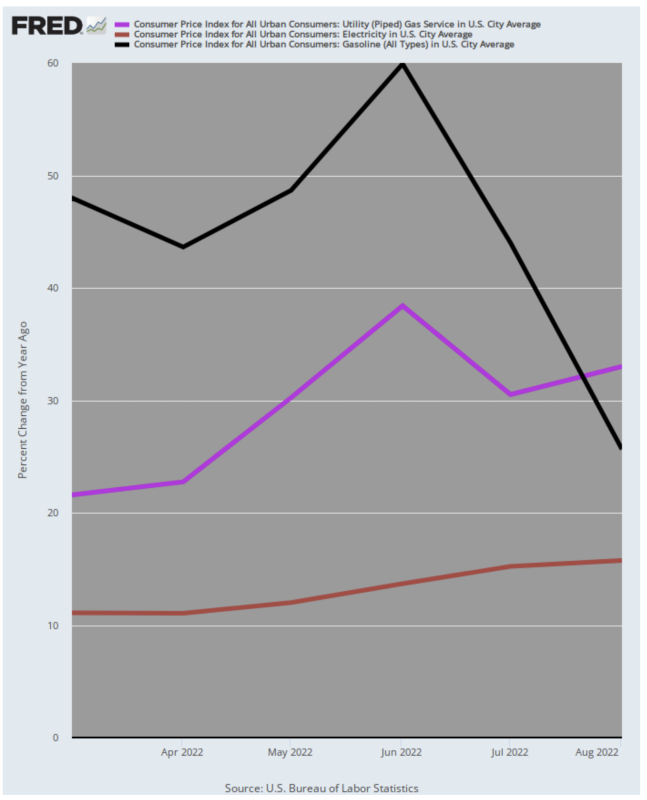 cpi-gas-vs-pipeline