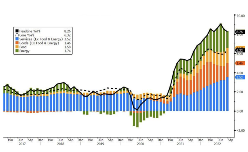 cpi-topline