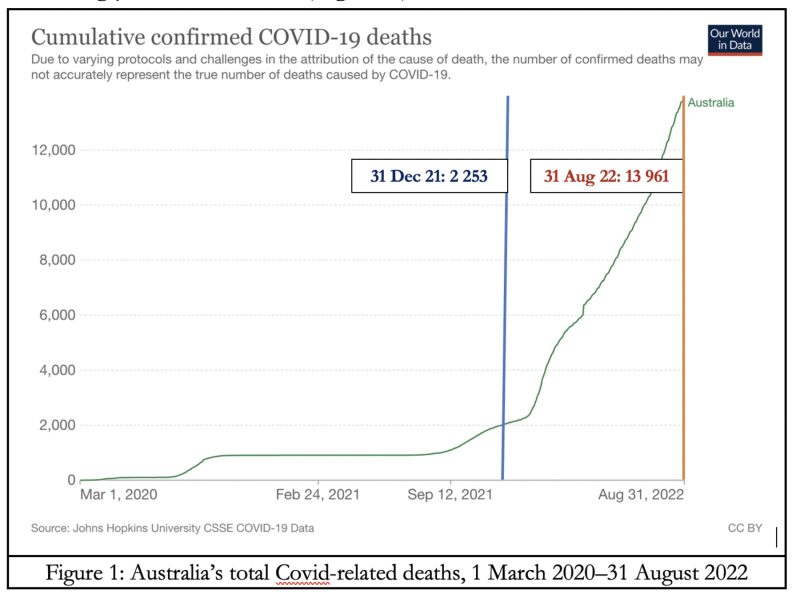 Figure 1 cumulative confirmed 800x598 | stop vaccinating children for covid: it’s neither  medically justified nor ethical | featured