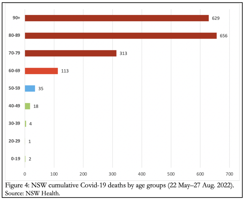 Figure 4 cumulative deaths 800x651 | stop vaccinating children for covid: it’s neither  medically justified nor ethical | featured