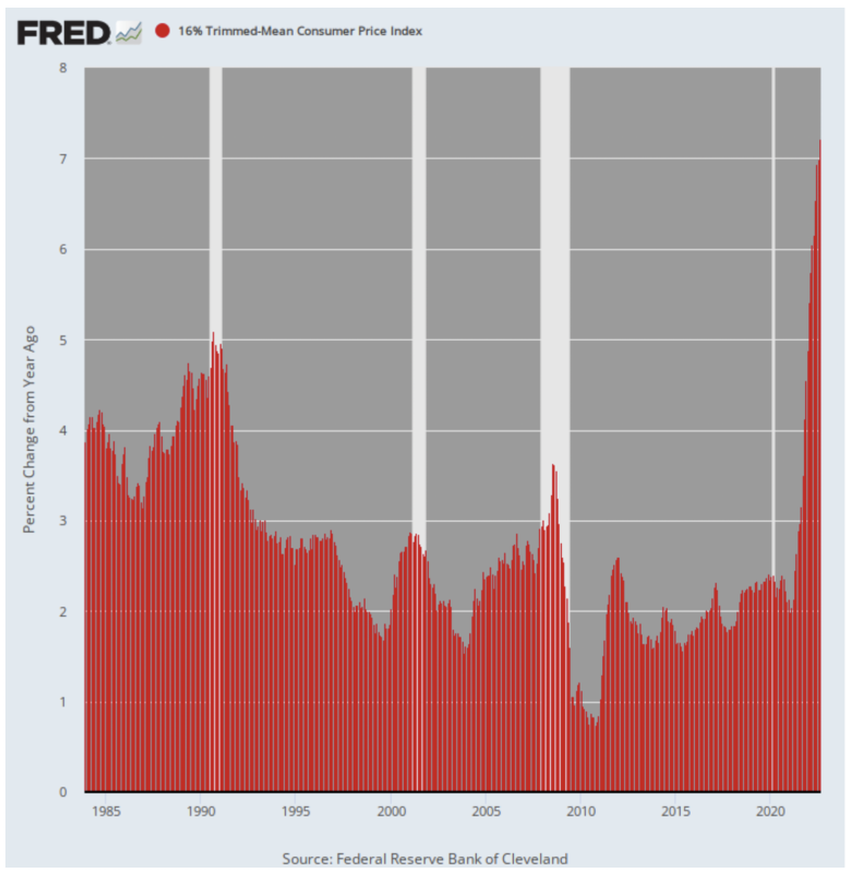 trimmed-mean-cpi