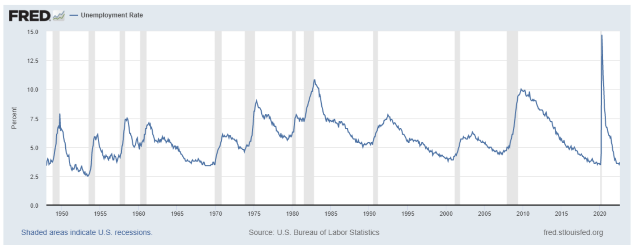 There are 5.8 Million Missing Workers in the US ⋆ Brownstone Institute