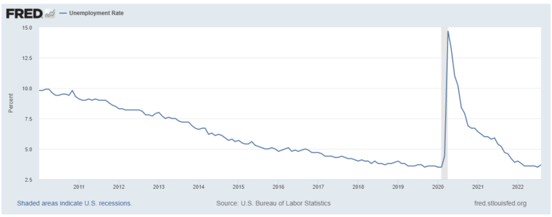 बेरोजगारी-चार्ट -1बी