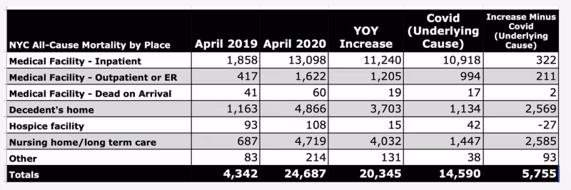 New York per tutte le cause 4