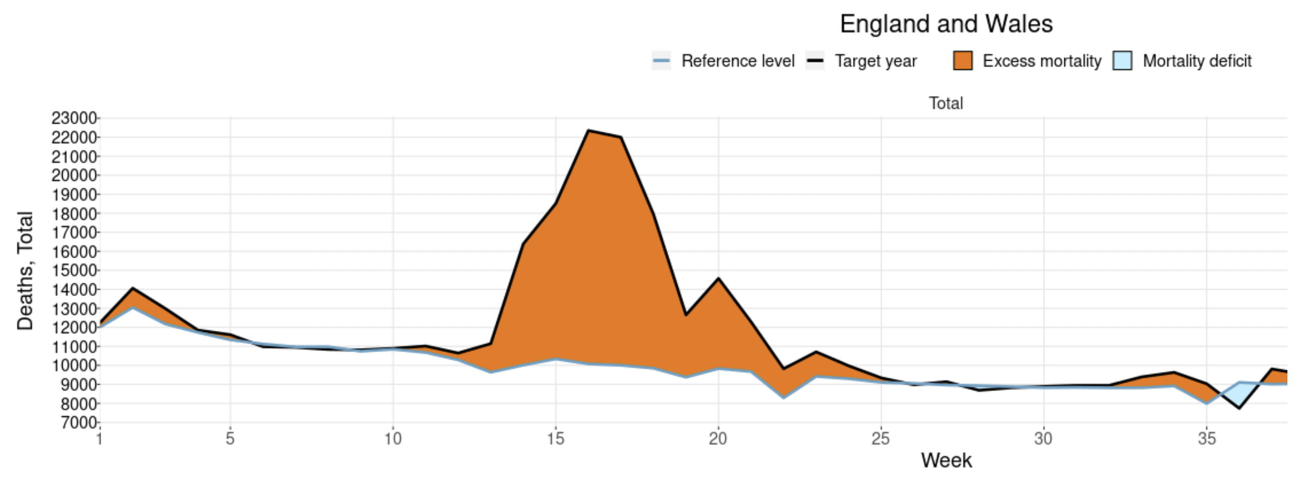 deaths-england-wales