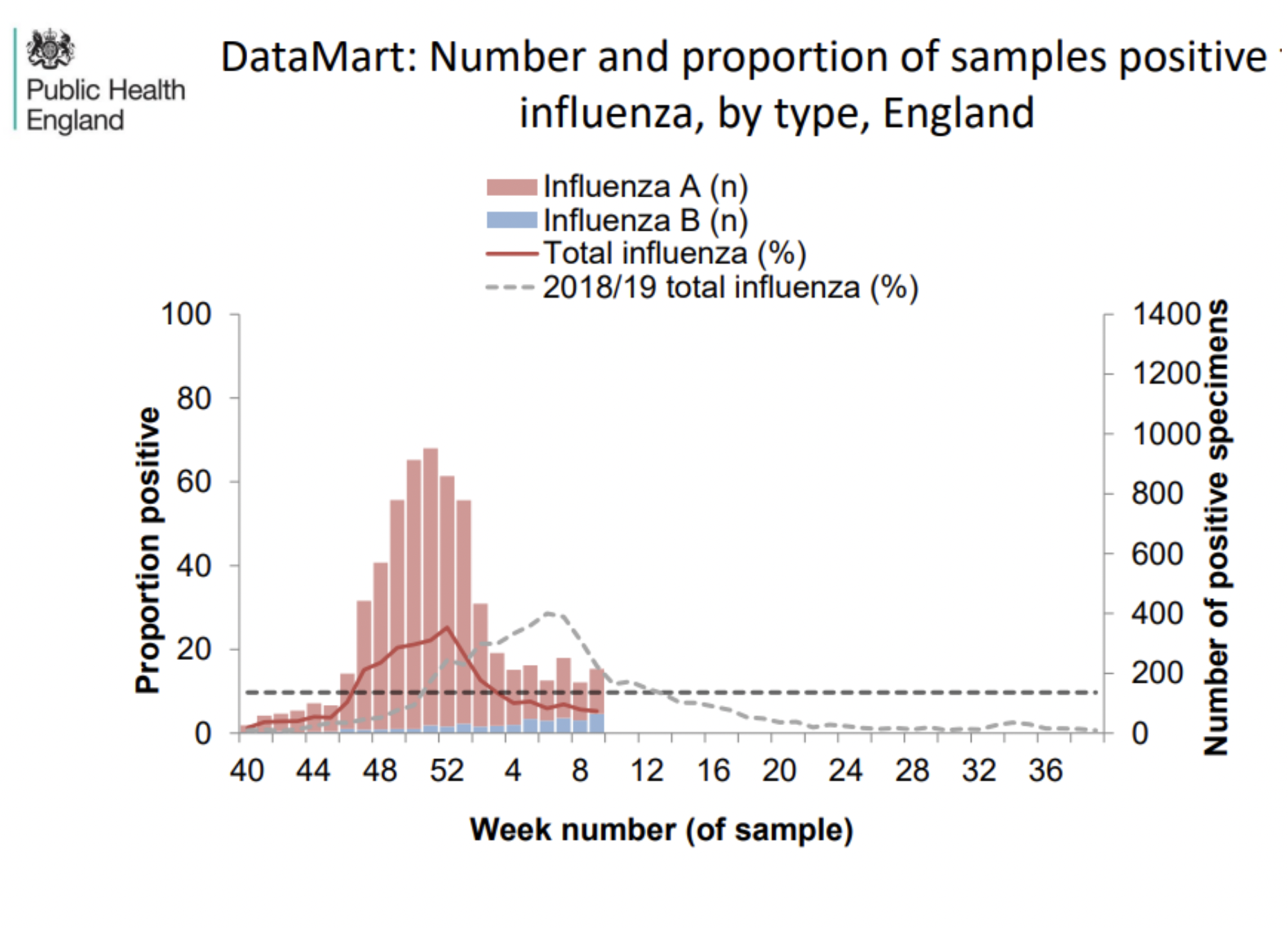 influenza-uk