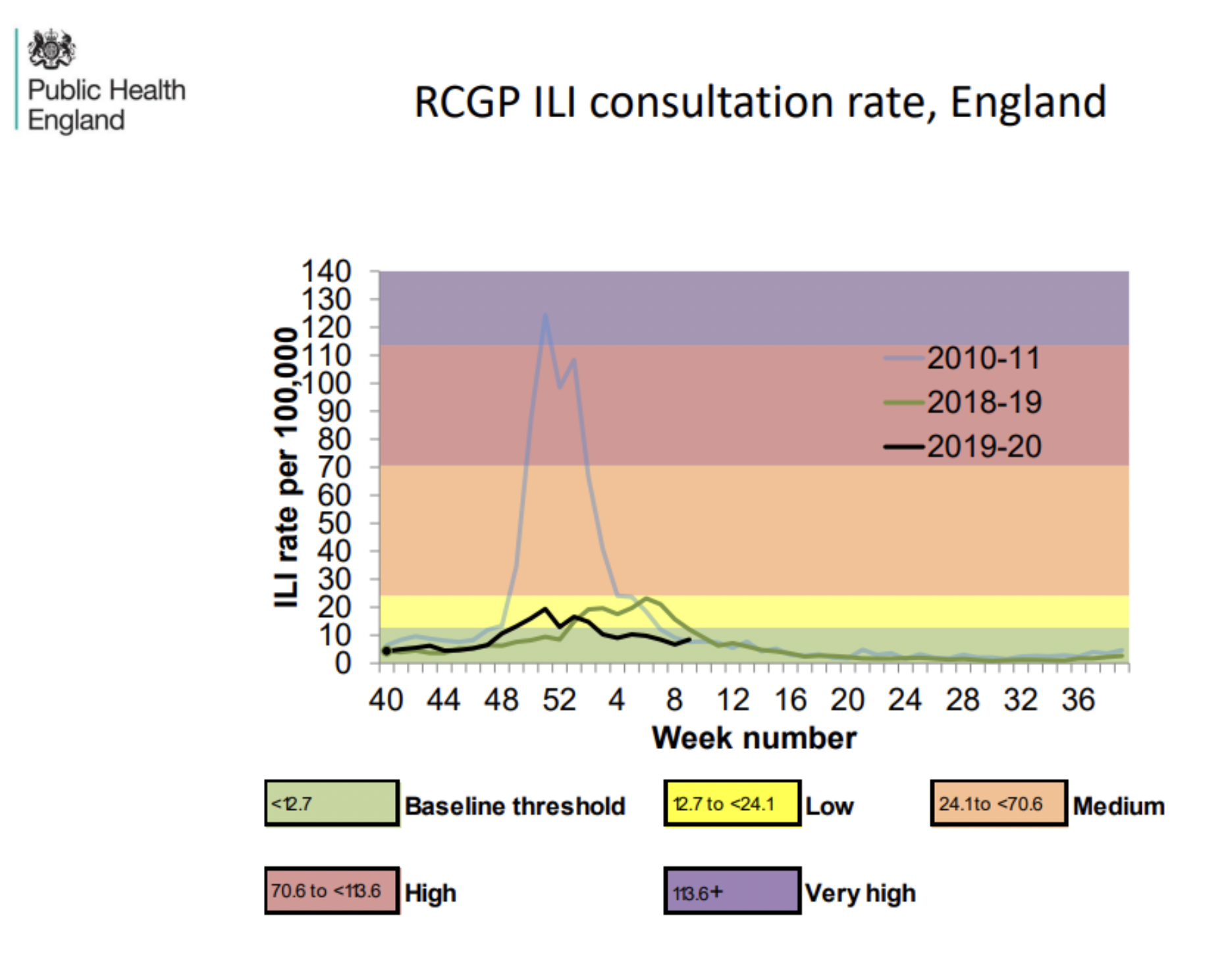 rcgp-uk