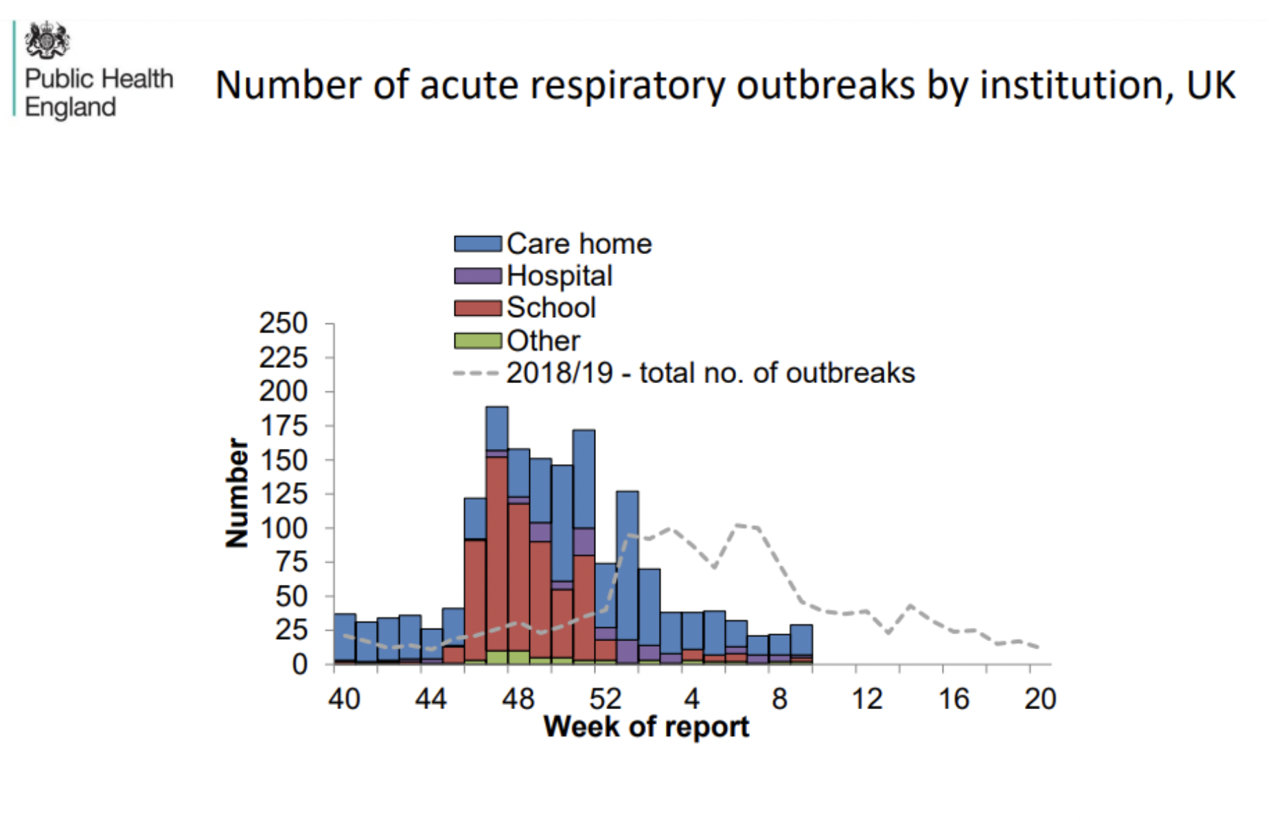 respiratory-outbreaks-uk