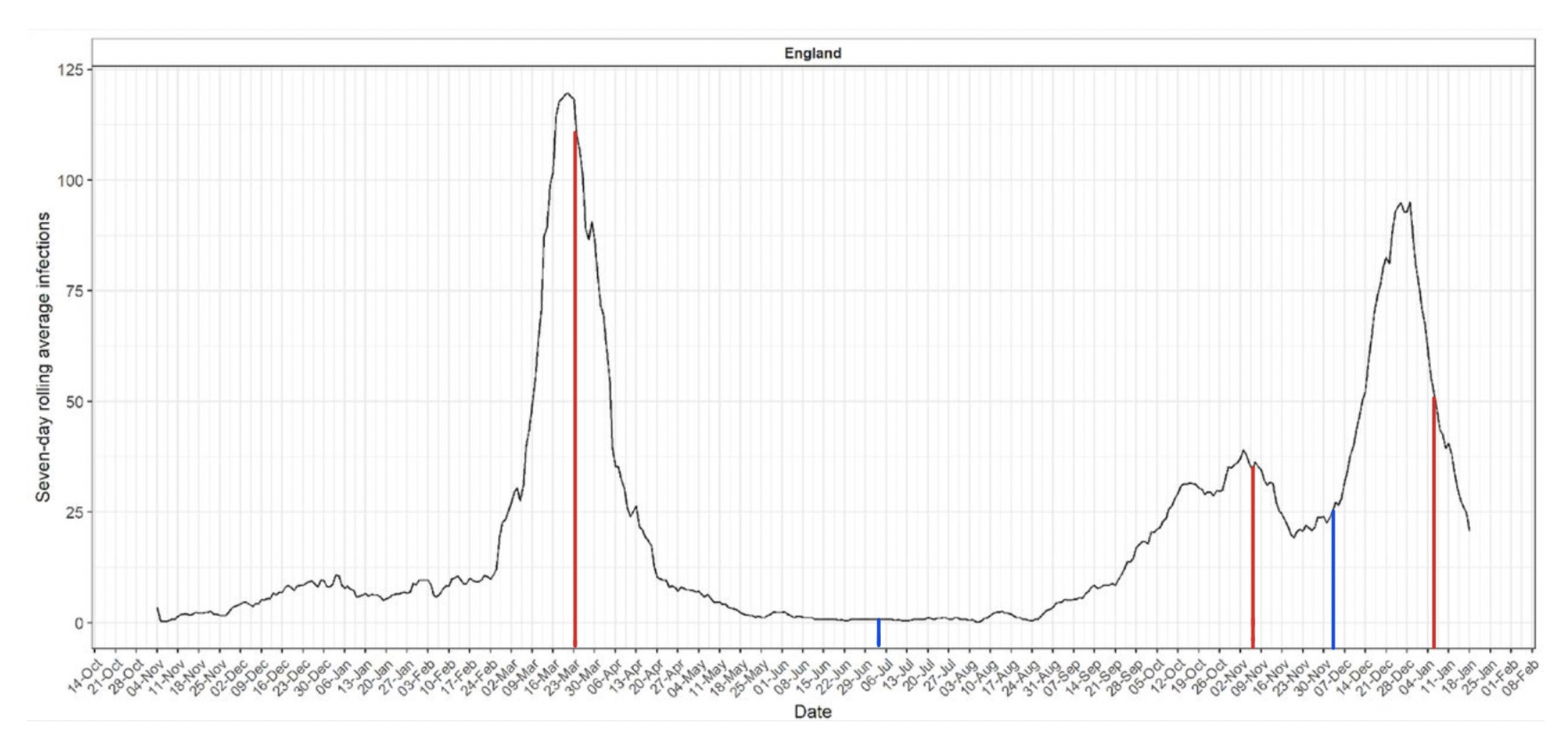 seven-day-rolling-avg