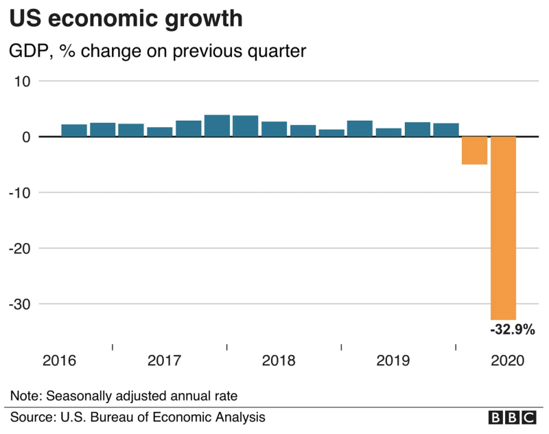 us-economic-growth