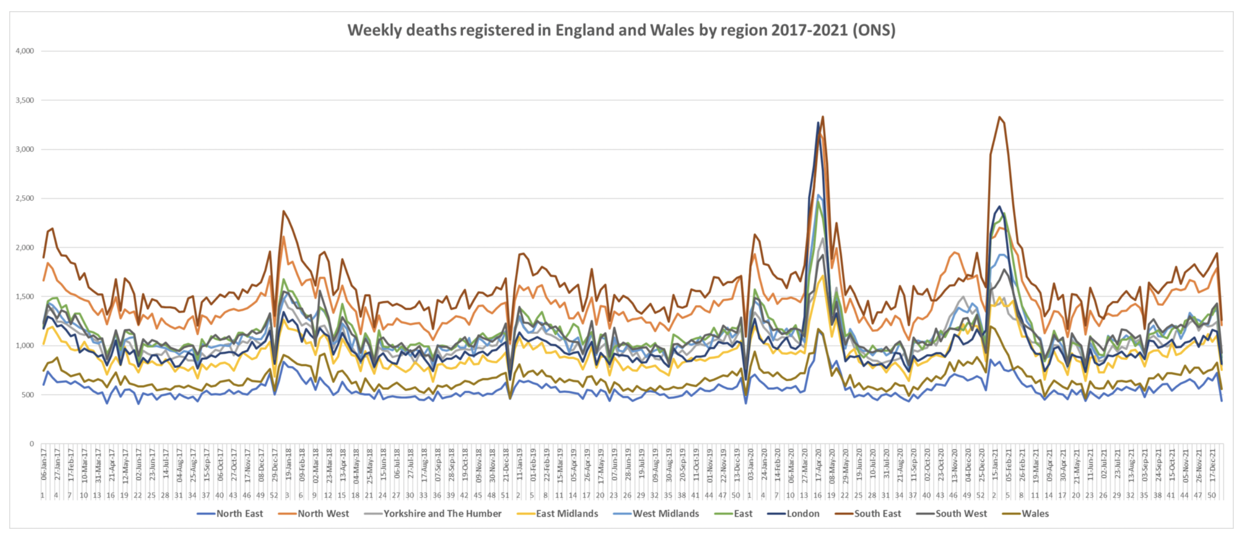 weekly-deaths-england-wales