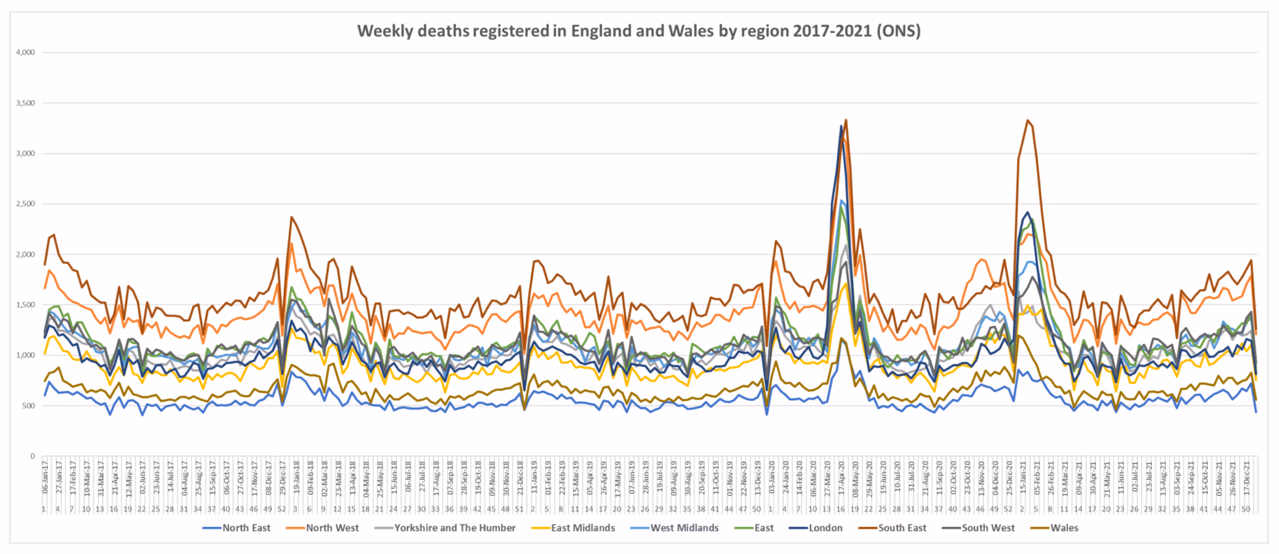 ሳምንታዊ-ሞት-እንግሊዝ-ዌልስ