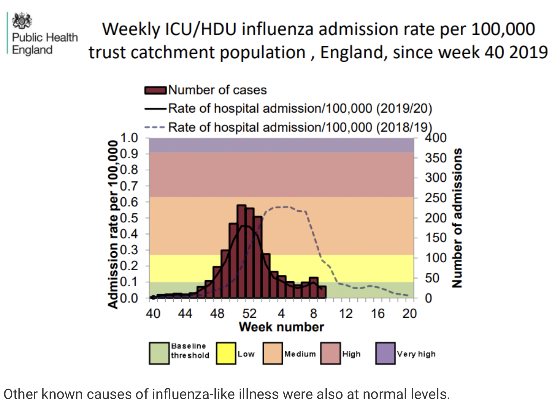 weekly-icu-uk