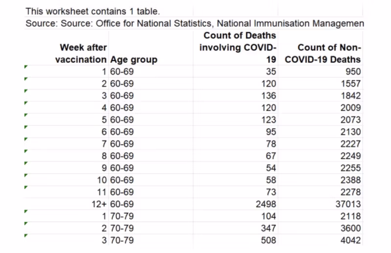 Arbeitsblatt-Tabelle
