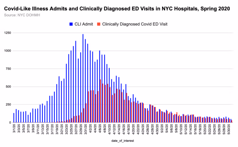 covid como enfermedad