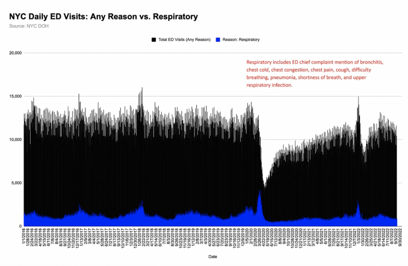 nyc-er-cualquier-razón-vs-respiratorio