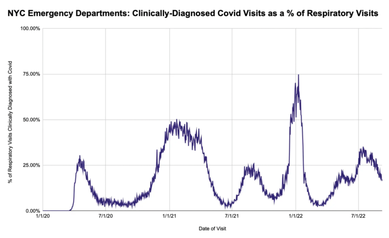 nyc-er-covid-percent-resp