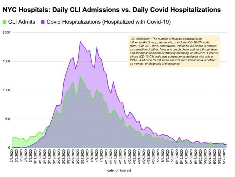 nyc-hosp-cli-vs-covid