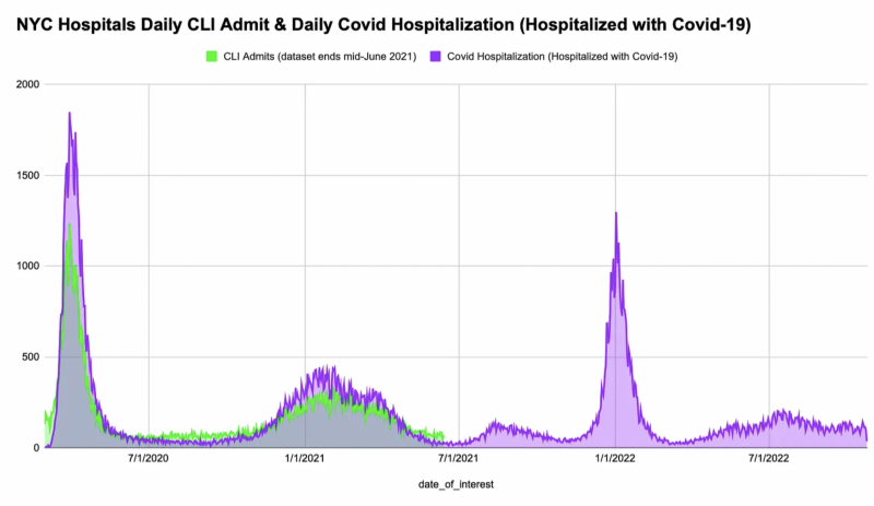 nyc-hosp-cli-with-covid