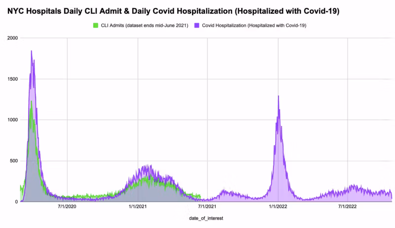 nyc-hosp-cli-med-covid