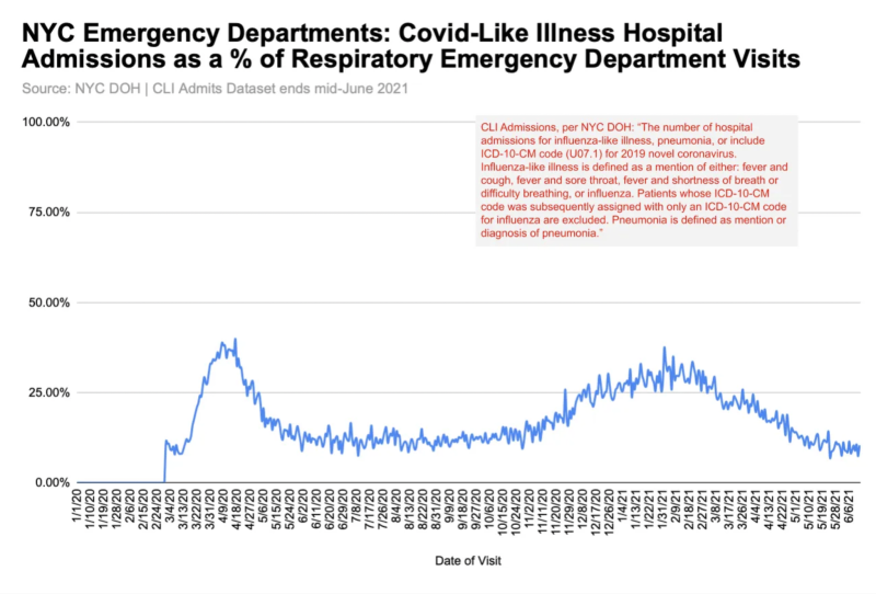 nyc-hosp-covid-like-er