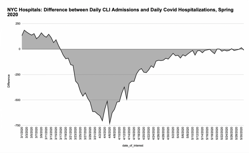 nyc-hosp-diferencia