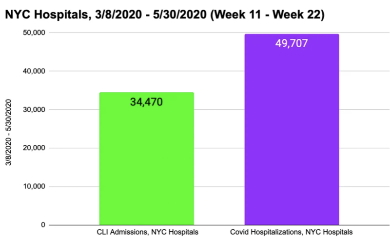 nyc-hosp-semana-11-22