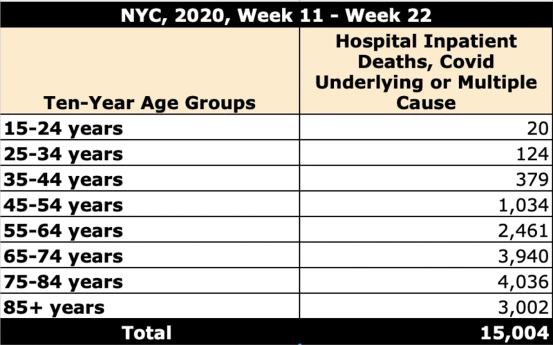 gráfico-de-la-semana-11-22 del hospital de Nueva York