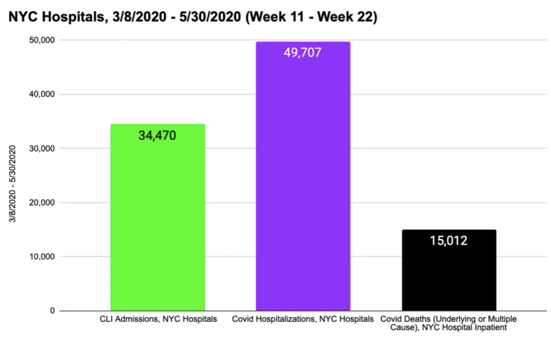 nyc-hosp-semaine-11-22-décès