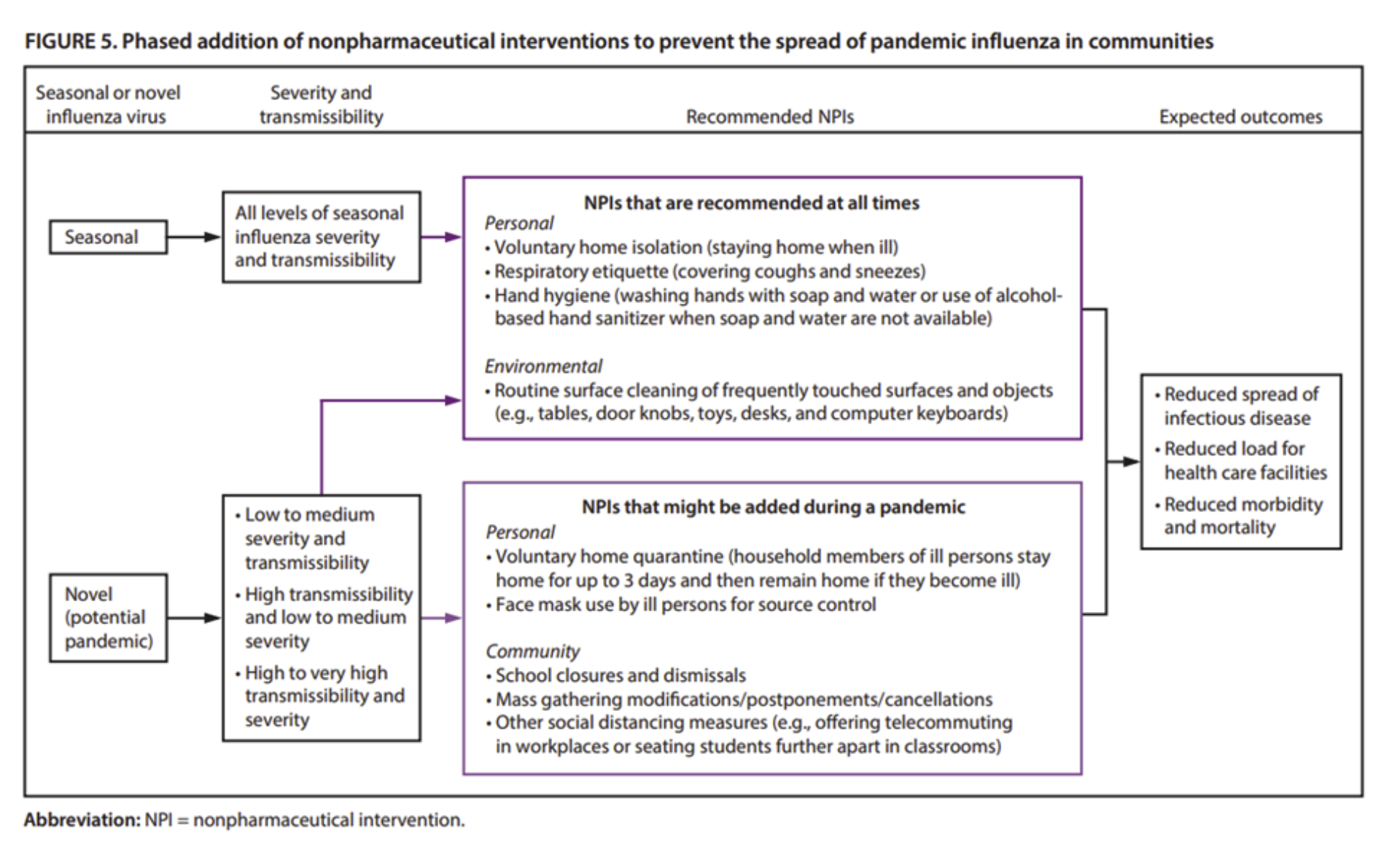 figure5