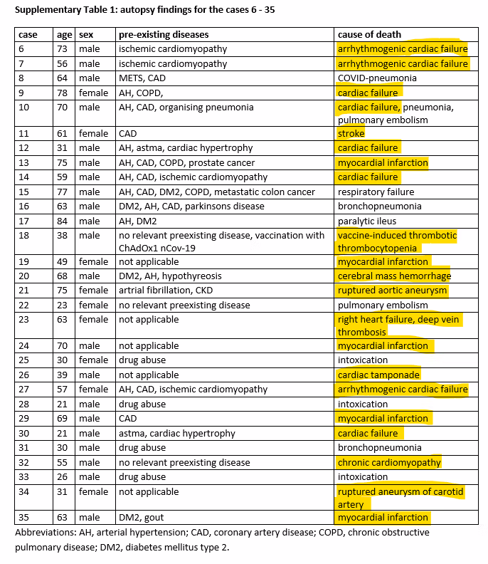 Risultati dell'autopsia