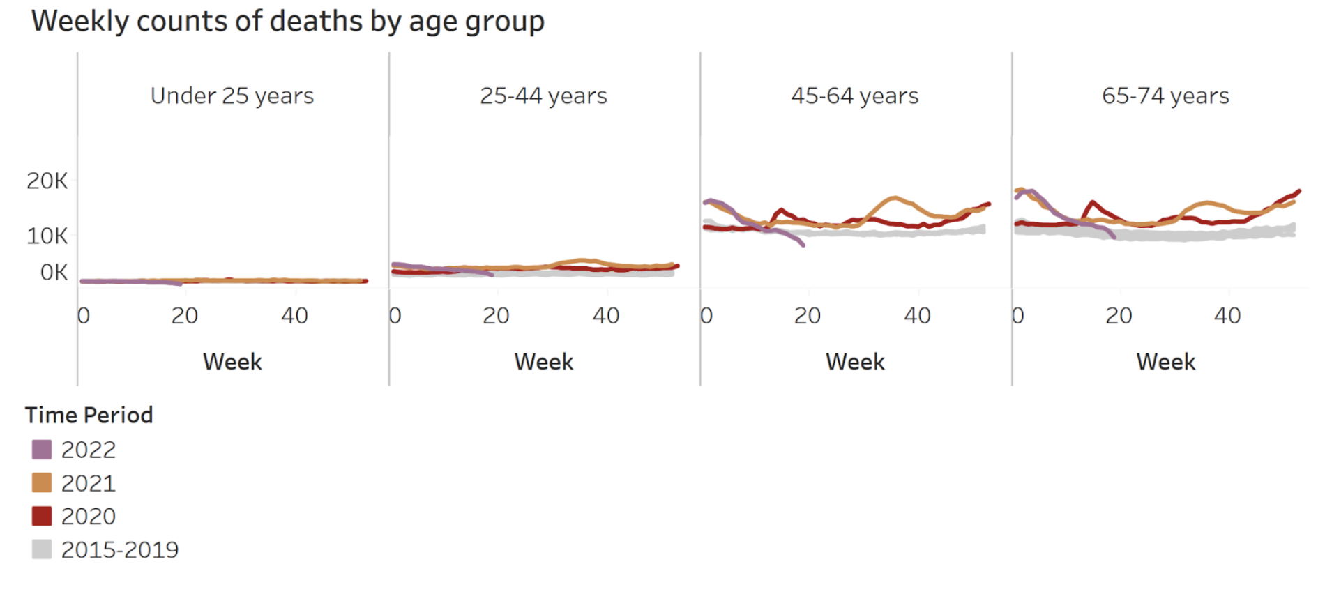 weekly-death-counts