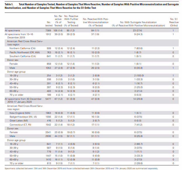 δείγματα ορού θετικά σε αντισώματα