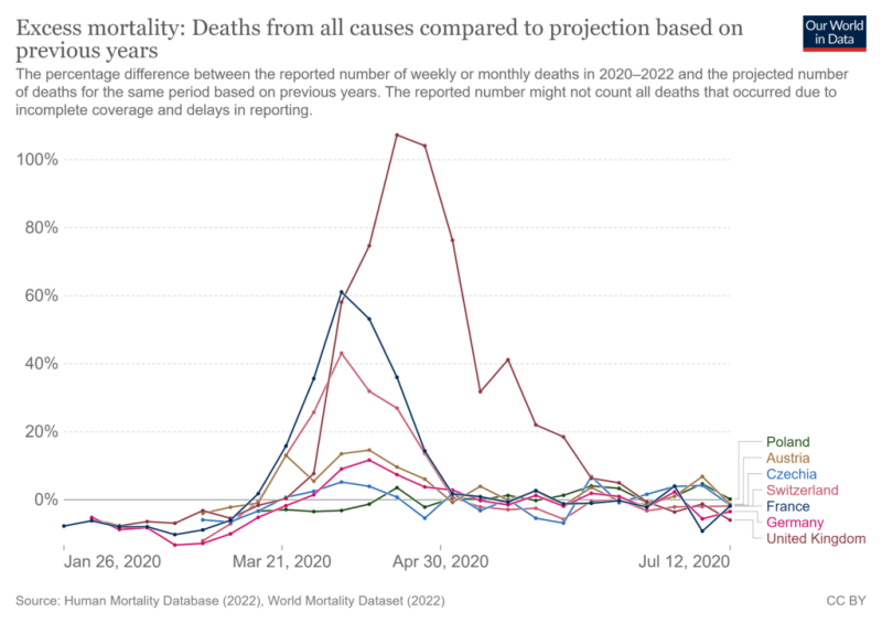 Excess Mortality Europe