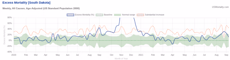 Υπερβολική θνησιμότητα στη Νότια Ντακότα
