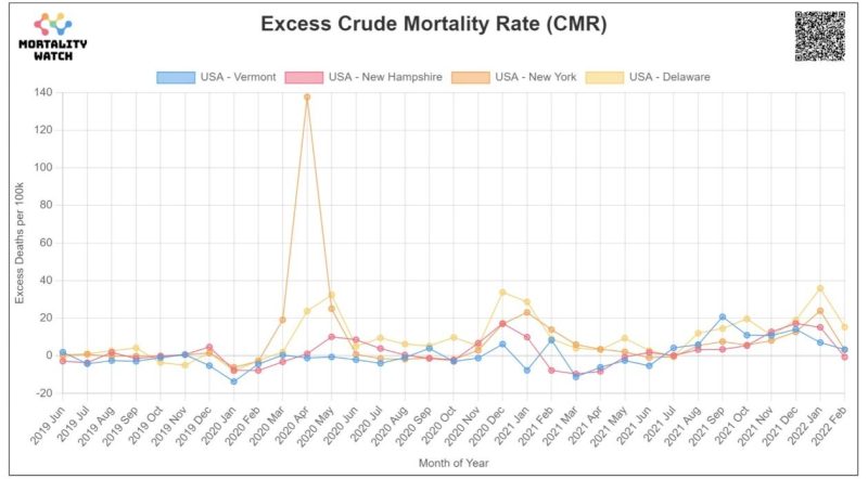 Excess Crude Mortality