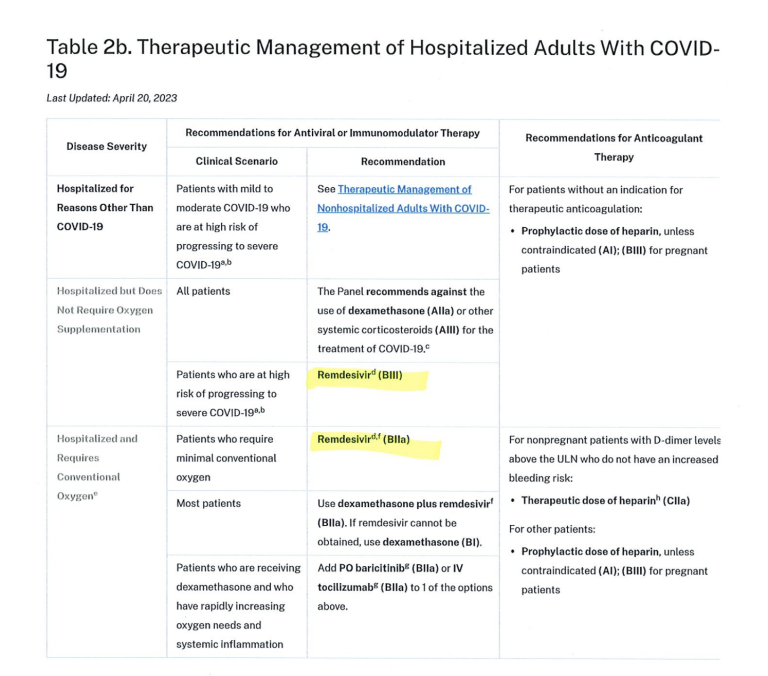 Why Are Hospitals Still Using Remdesivir? ⋆ Brownstone Institute