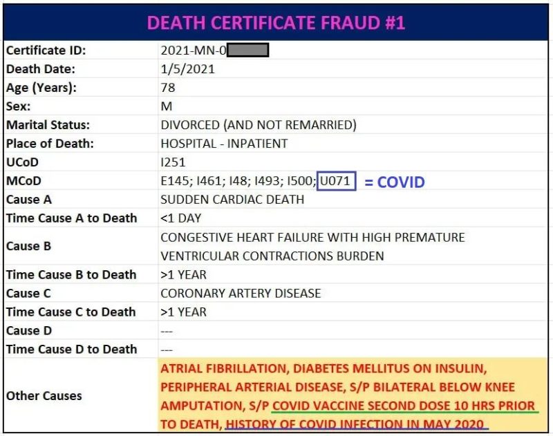 CDC Committed Data Fraud On Death Certificates That List A Covid Vaccine As A Cause Of Death