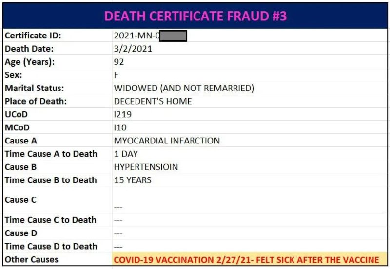 CDC Committed Data Fraud On Death Certificates That List A Covid Vaccine As A Cause Of Death