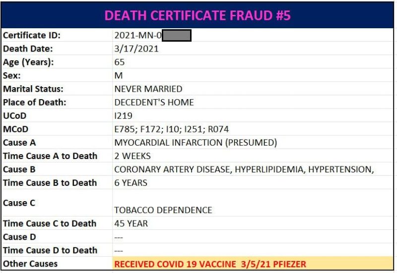 CDC Altered Minnesota Death Certificates that List Covid Vaccine as Cause of Death Image12-800x551