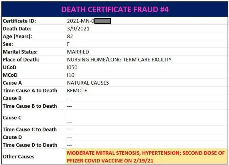 CDC Committed Data Fraud On Death Certificates That List A Covid Vaccine As A Cause Of Death