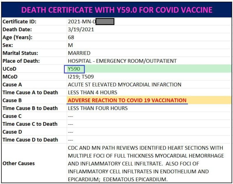 CDC Committed Data Fraud On Death Certificates That List A Covid Vaccine As A Cause Of Death