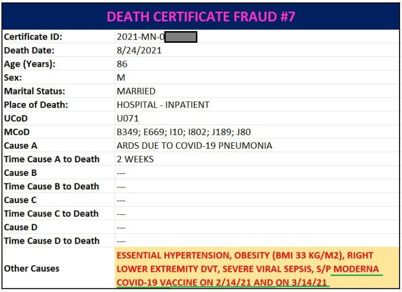 CDC Committed Data Fraud On Death Certificates That List A Covid Vaccine As A Cause Of Death