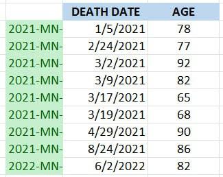 CDC Committed Data Fraud On Death Certificates That List A Covid Vaccine As A Cause Of Death