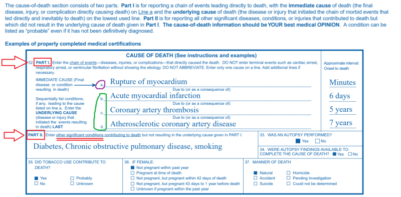 CDC Committed Data Fraud On Death Certificates That List A Covid Vaccine As A Cause Of Death