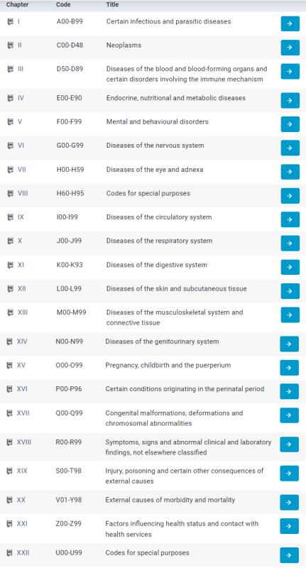 CDC Altered Minnesota Death Certificates that List Covid Vaccine as Cause of Death Image7-7-431x800