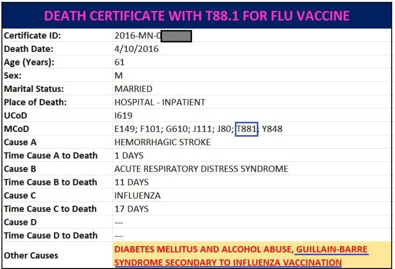 CDC Committed Data Fraud On Death Certificates That List A Covid Vaccine As A Cause Of Death