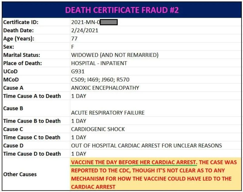 CDC Altered Minnesota Death Certificates that List Covid Vaccine as Cause of Death Image9-800x631