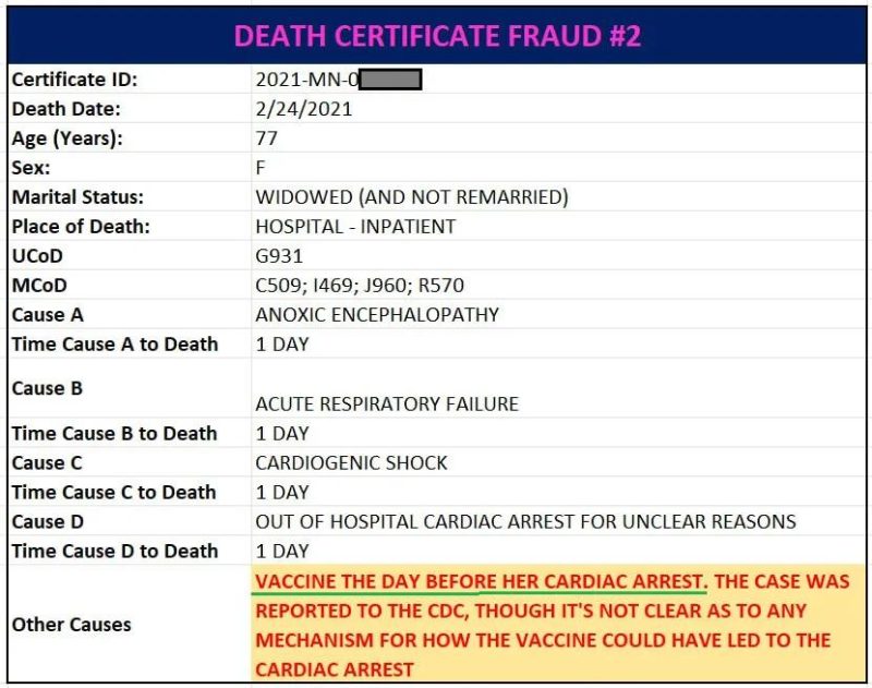 CDC Committed Data Fraud On Death Certificates That List A Covid Vaccine As A Cause Of Death